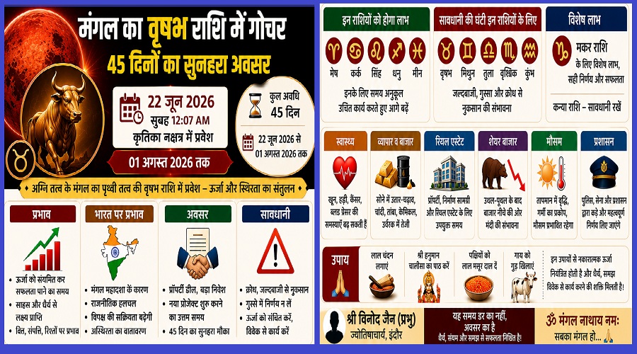 Jyotish-Vinod-Jain-in-indore