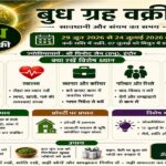 Jyotishachary Vinod Jain in indore