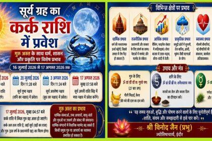 श्री विनोद जैन ज्योतिषाचार्य इंदौर Shri Vinod Jain Astrologer in Indore