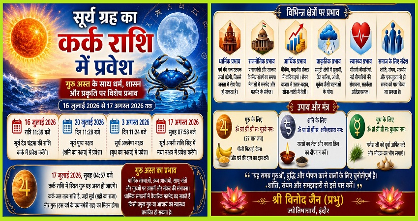 श्री विनोद जैन ज्योतिषाचार्य इंदौर Shri Vinod Jain Astrologer in Indore