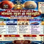 Astrologer in Indore