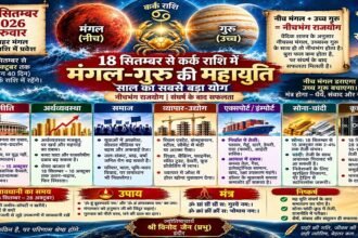 Astrologer in Indore