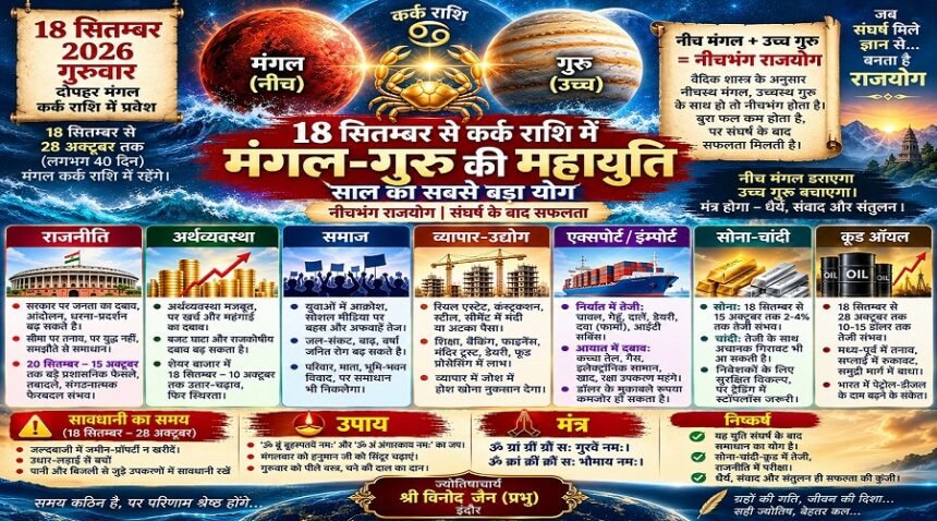 Astrologer in Indore