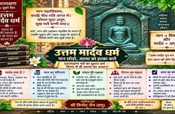 उत्तम मार्दव धर्म पूजा