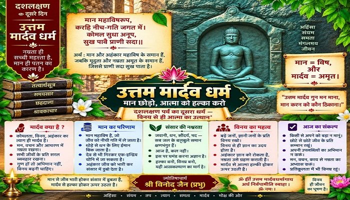 उत्तम मार्दव धर्म पूजा